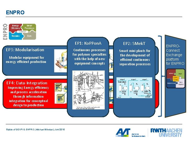 ENPRO EP 1: Ko. PPon. A EP 3: Modularisation Modular equipment for energy efficient