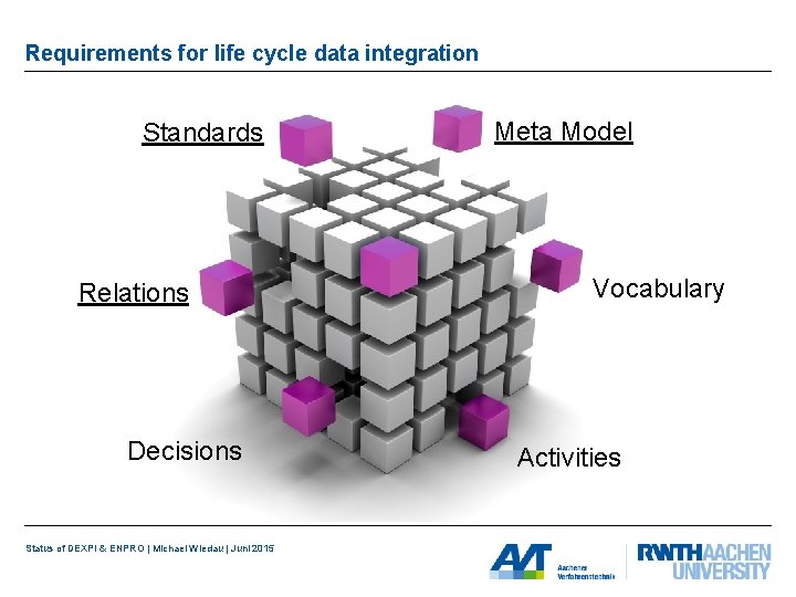 Requirements for life cycle data integration Standards Relations Decisions Status of DEXPI & ENPRO