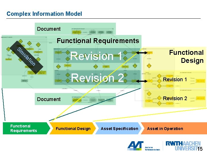 Complex Information Model Document Functional Requirements Si io at ul m Revision 1 n