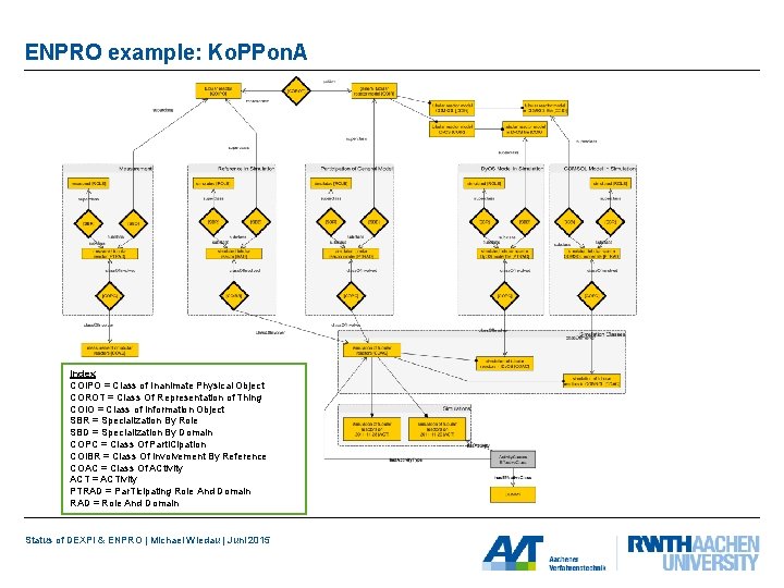 ENPRO example: Ko. PPon. A Index COIPO = Class of Inanimate Physical Object COROT