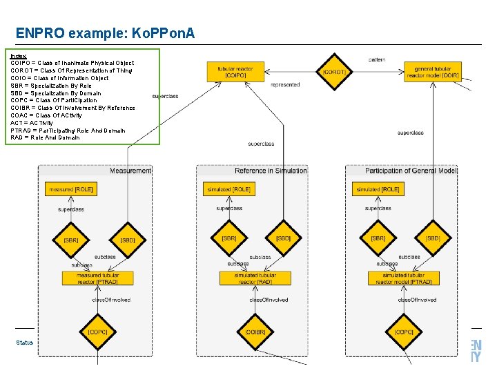 ENPRO example: Ko. PPon. A Index COIPO = Class of Inanimate Physical Object COROT