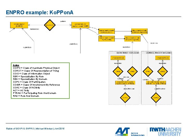 ENPRO example: Ko. PPon. A Index COIPO = Class of Inanimate Physical Object COROT