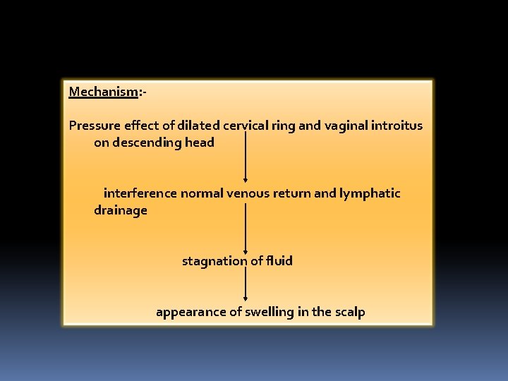 Mechanism: Pressure effect of dilated cervical ring and vaginal introitus on descending head interference