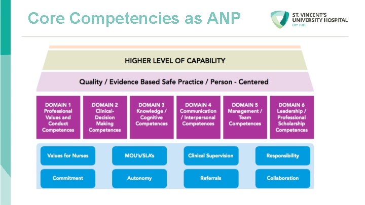 Core Competencies as ANP 