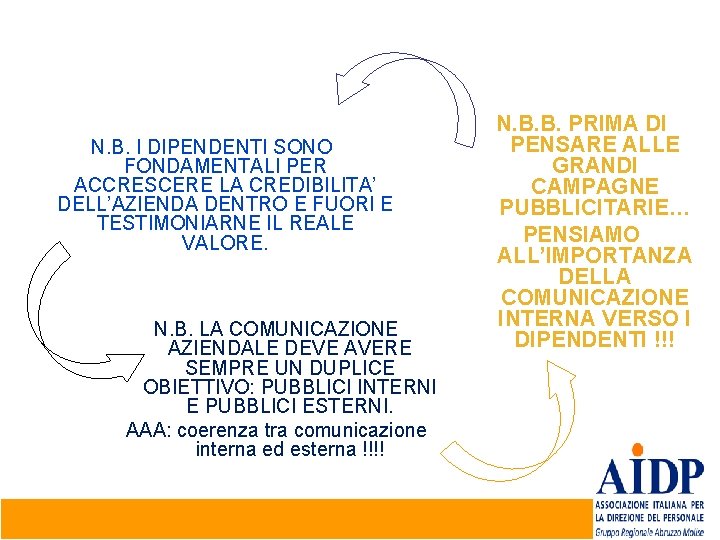 N. B. I DIPENDENTI SONO FONDAMENTALI PER ACCRESCERE LA CREDIBILITA’ DELL’AZIENDA DENTRO E FUORI