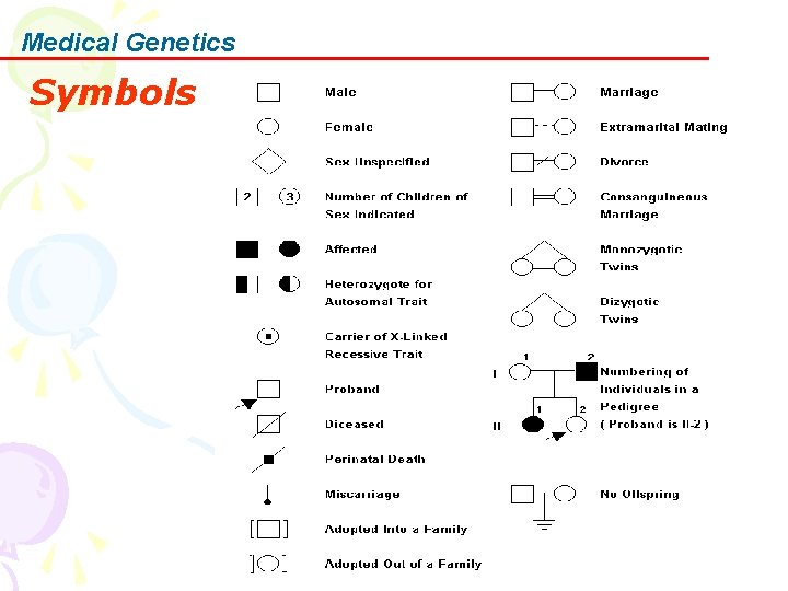 Medical Genetics Symbols 