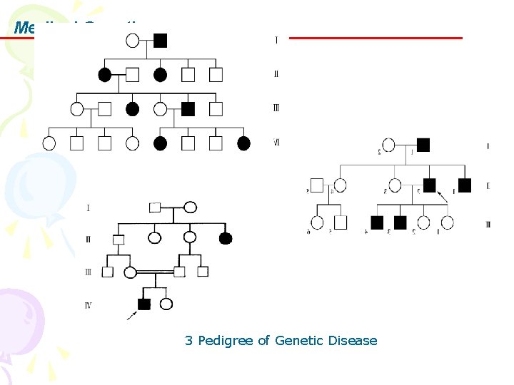 Medical Genetics 3 Pedigree of Genetic Disease 