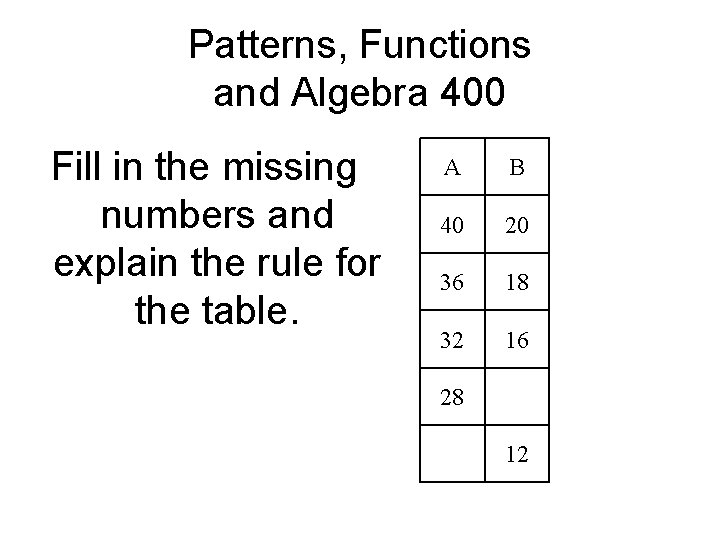 Patterns, Functions and Algebra 400 Fill in the missing numbers and explain the rule