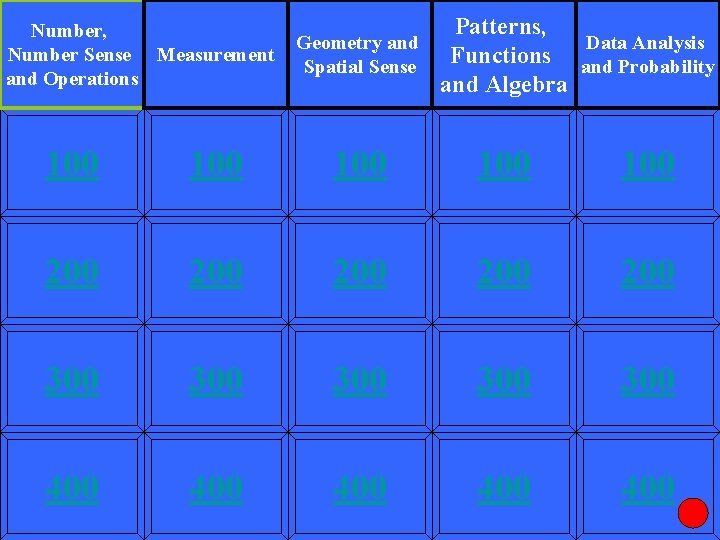 Number, Number Sense Measurement and Operations Patterns, Geometry and Data Analysis Functions Spatial Sense