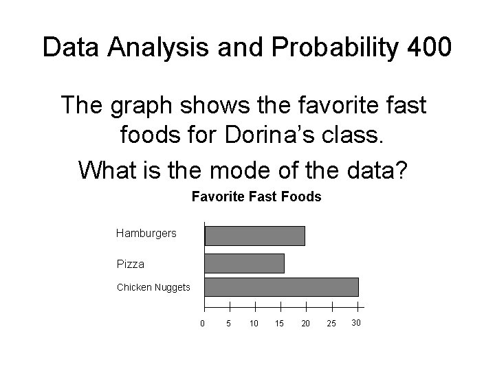 Data Analysis and Probability 400 The graph shows the favorite fast foods for Dorina’s