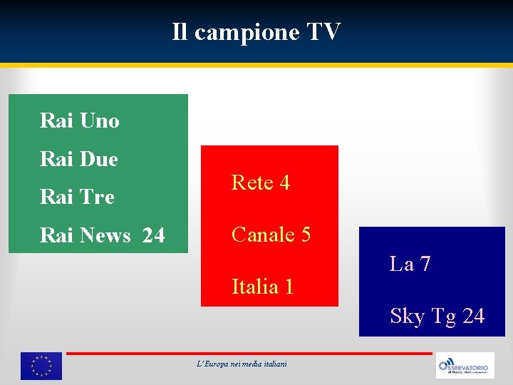 Il campione TV Rai Uno Rai Due Rai Tre Rai News 24 Rete 4