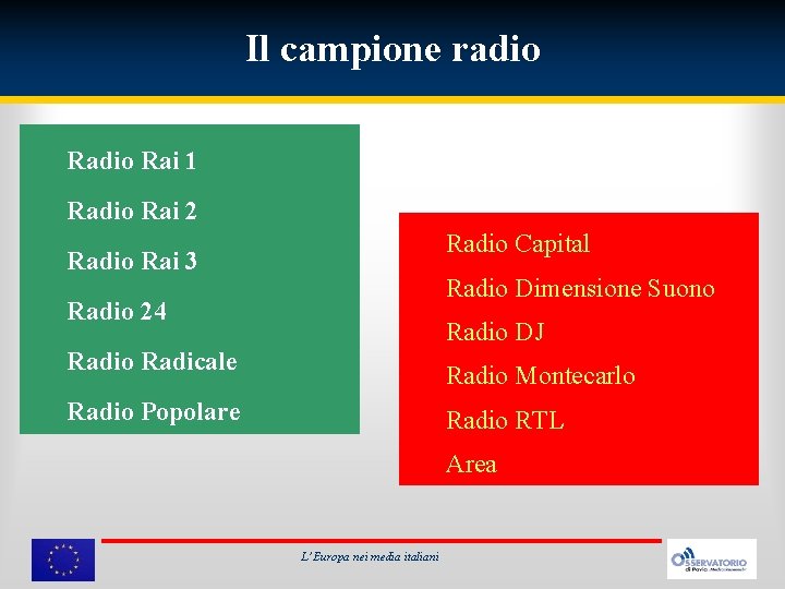 Il campione radio Rai 1 Radio Rai 2 Radio Capital Radio Rai 3 Radio