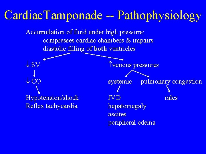 Cardiac. Tamponade -- Pathophysiology Accumulation of fluid under high pressure: compresses cardiac chambers &