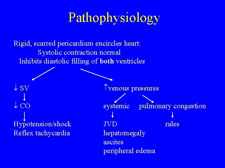 Pathophysiology Rigid, scarred pericardium encircles heart: Systolic contraction normal Inhibits diastolic filling of both