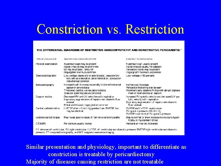 Constriction vs. Restriction Similar presentation and physiology, important to differentiate as constriction is treatable