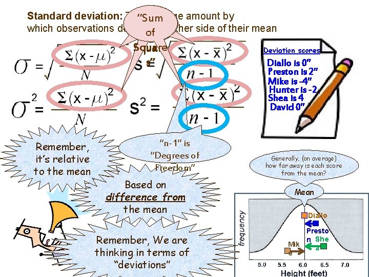 Standard deviation: The average amount by “Sum which observations deviateofon either side of their