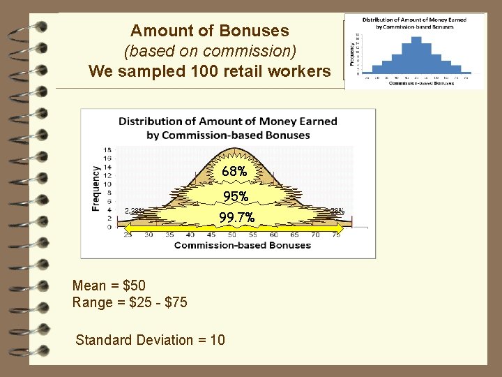 Amount of Bonuses (based on commission) We sampled 100 retail workers 68% 95% 99.