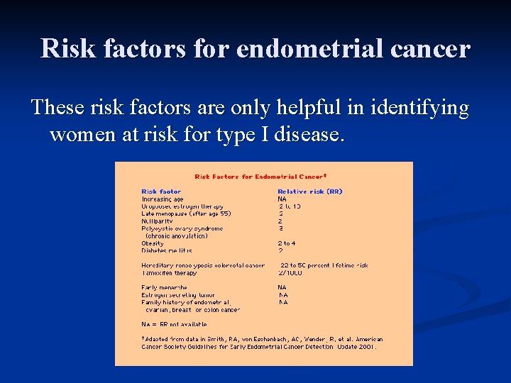 Risk factors for endometrial cancer These risk factors are only helpful in identifying women