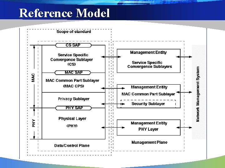 Reference Model 