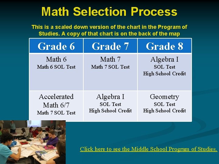 Math Selection Process This is a scaled down version of the chart in the