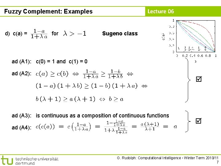 Lecture 06 Fuzzy Complement: Examples d) c(a) = for Sugeno class ad (A 1):