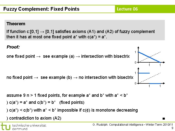 Fuzzy Complement: Fixed Points Lecture 06 Theorem If function c: [0, 1] → [0,