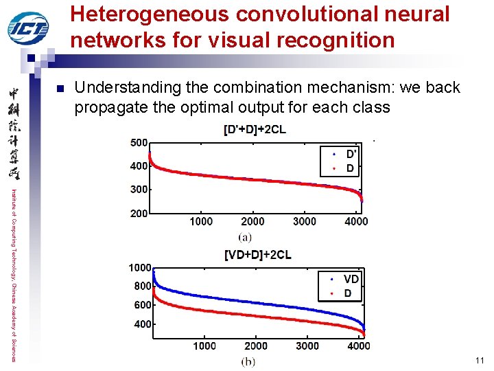 Heterogeneous convolutional neural networks for visual recognition n Understanding the combination mechanism: we back Heterogeneous convolutional neural networks for visual recognition n Understanding the combination mechanism: we back