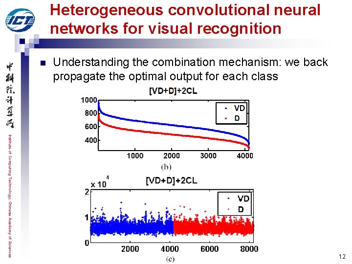 Heterogeneous convolutional neural networks for visual recognition n Understanding the combination mechanism: we back Heterogeneous convolutional neural networks for visual recognition n Understanding the combination mechanism: we back