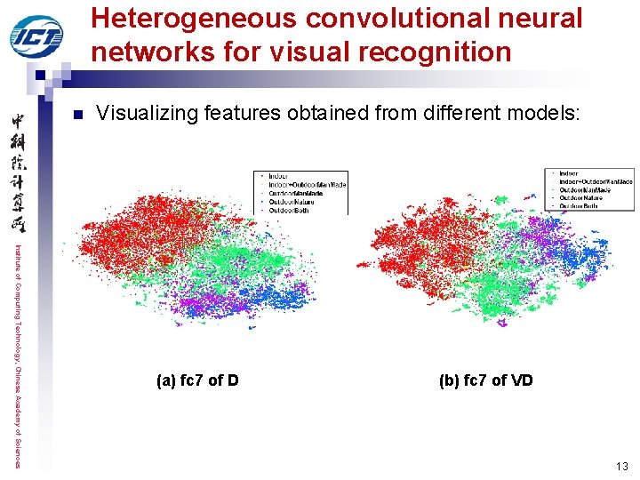 Heterogeneous convolutional neural networks for visual recognition n Visualizing features obtained from different models: Heterogeneous convolutional neural networks for visual recognition n Visualizing features obtained from different models: