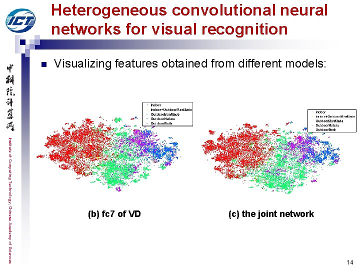 Heterogeneous convolutional neural networks for visual recognition n Visualizing features obtained from different models: Heterogeneous convolutional neural networks for visual recognition n Visualizing features obtained from different models: