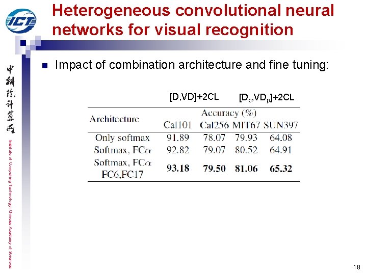 Heterogeneous convolutional neural networks for visual recognition n Impact of combination architecture and fine Heterogeneous convolutional neural networks for visual recognition n Impact of combination architecture and fine