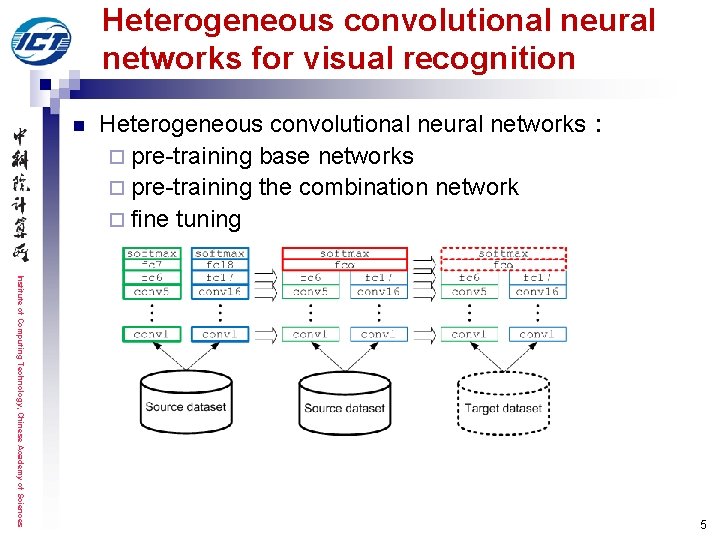 Heterogeneous convolutional neural networks for visual recognition n Heterogeneous convolutional neural networks: ¨ pre-training Heterogeneous convolutional neural networks for visual recognition n Heterogeneous convolutional neural networks: ¨ pre-training