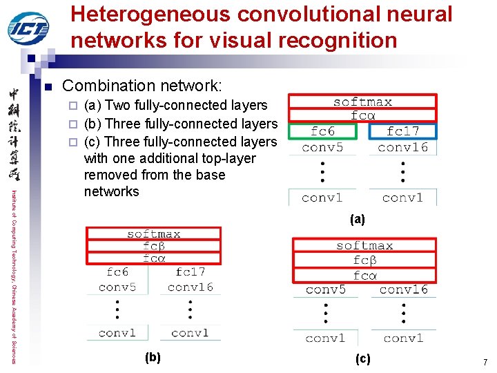 Heterogeneous convolutional neural networks for visual recognition n Combination network: (a) Two fully-connected layers Heterogeneous convolutional neural networks for visual recognition n Combination network: (a) Two fully-connected layers