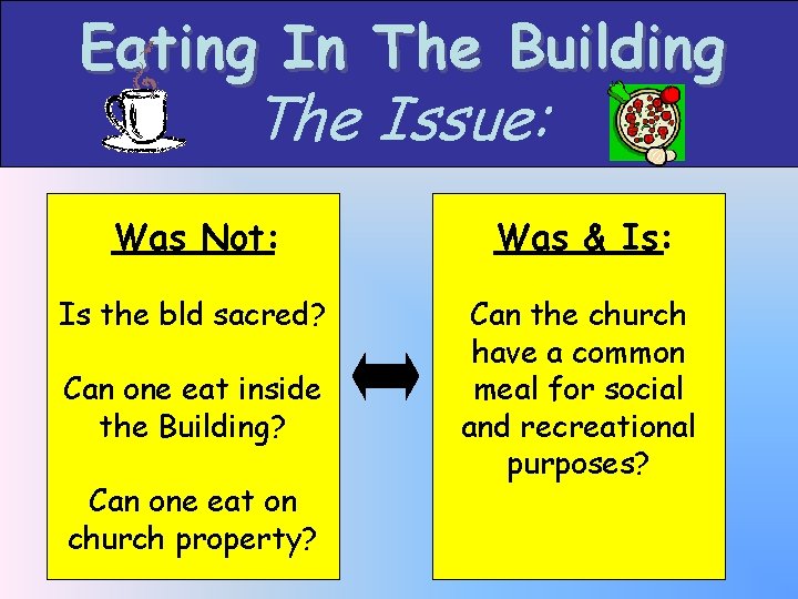 Eating In The Building The Issue: Was Not: Was & Is: Is the bld