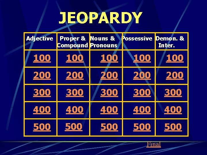 JEOPARDY Adjective Proper & Nouns & Possessive Demon. & Compound Pronouns Inter. 100 100