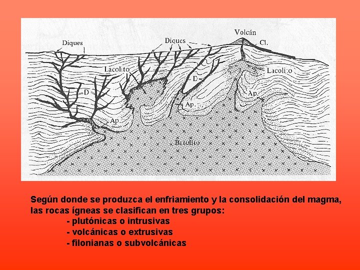 Según donde se produzca el enfriamiento y la consolidación del magma, las rocas ígneas