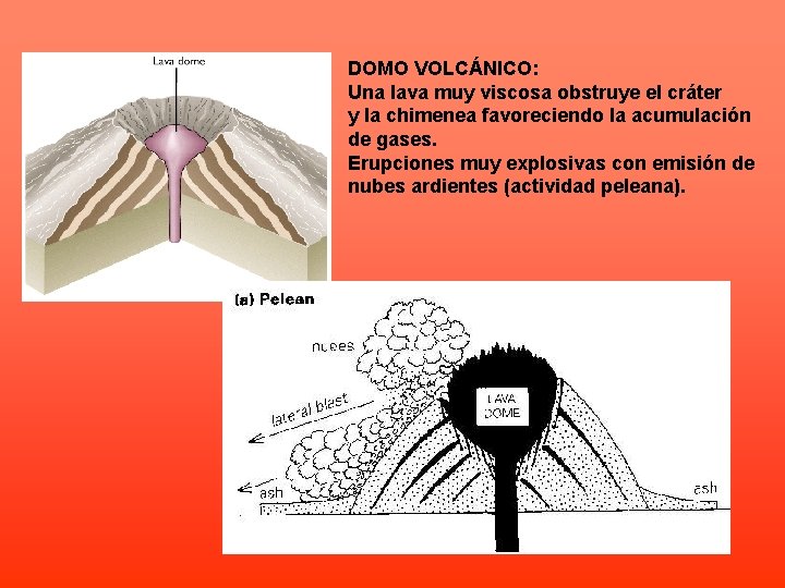 DOMO VOLCÁNICO: Una lava muy viscosa obstruye el cráter y la chimenea favoreciendo la