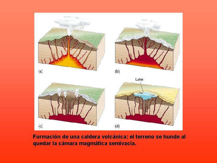 Formación de una caldera volcánica: el terreno se hunde al quedar la cámara magmática