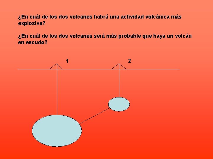 ¿En cuál de los dos volcanes habrá una actividad volcánica más explosiva? ¿En cuál
