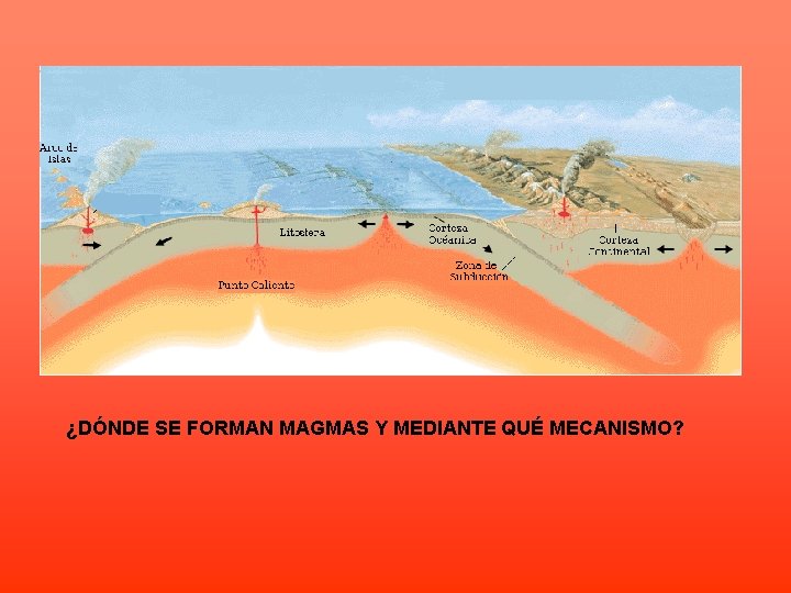 ¿DÓNDE SE FORMAN MAGMAS Y MEDIANTE QUÉ MECANISMO? 