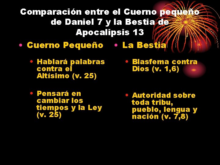 Comparación entre el Cuerno pequeño de Daniel 7 y la Bestia de Apocalipsis 13