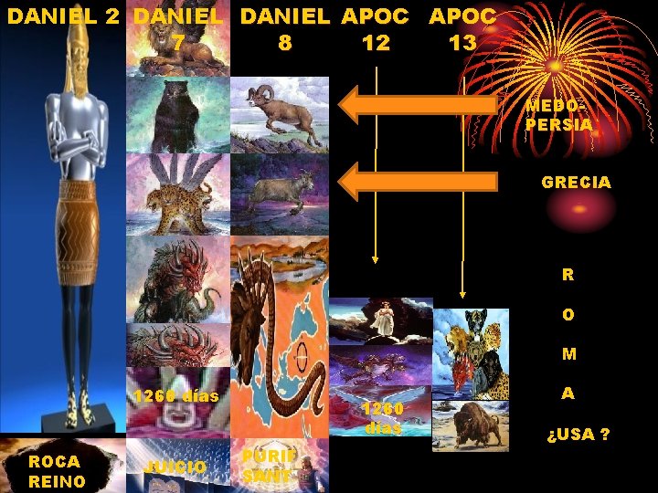DANIEL 2 DANIEL APOC 7 8 12 13 MEDOPERSIA GRECIA R O M 1260