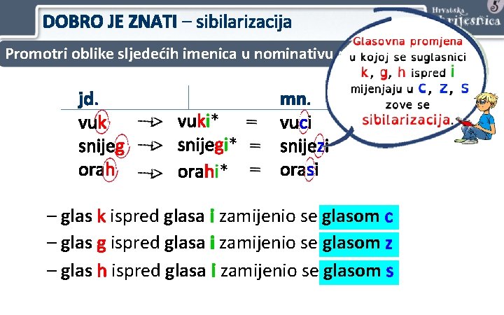 DOBRO JE ZNATI – sibilarizacija Promotri oblike sljedećih imenica u nominativu množine. jd. vuk