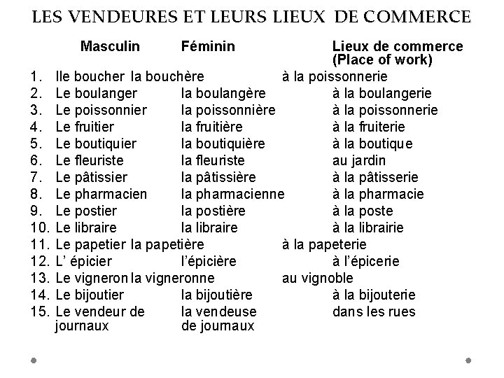 LES VENDEURES ET LEURS LIEUX DE COMMERCE Masculin 1. 2. 3. 4. 5. 6.