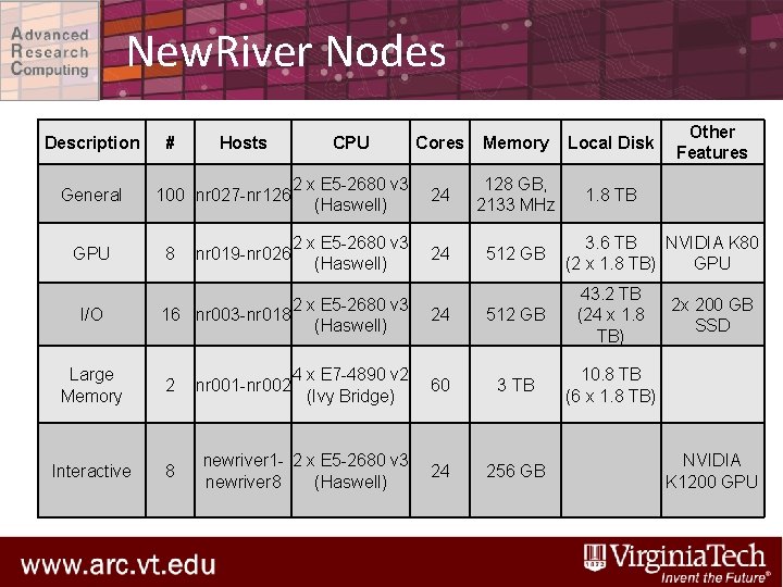 New. River Nodes Description General GPU I/O # Hosts 100 nr 027 -nr 126