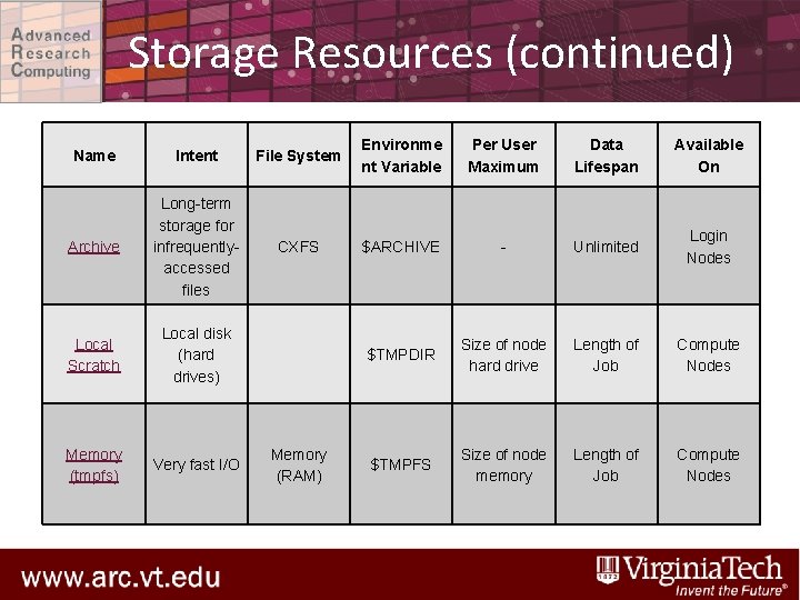 Storage Resources (continued) Name Intent File System Environme nt Variable Per User Maximum Data
