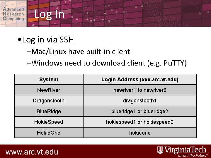 Log In • Log in via SSH –Mac/Linux have built-in client –Windows need to