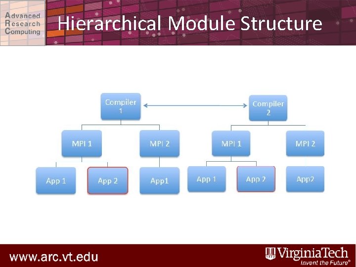 Hierarchical Module Structure 