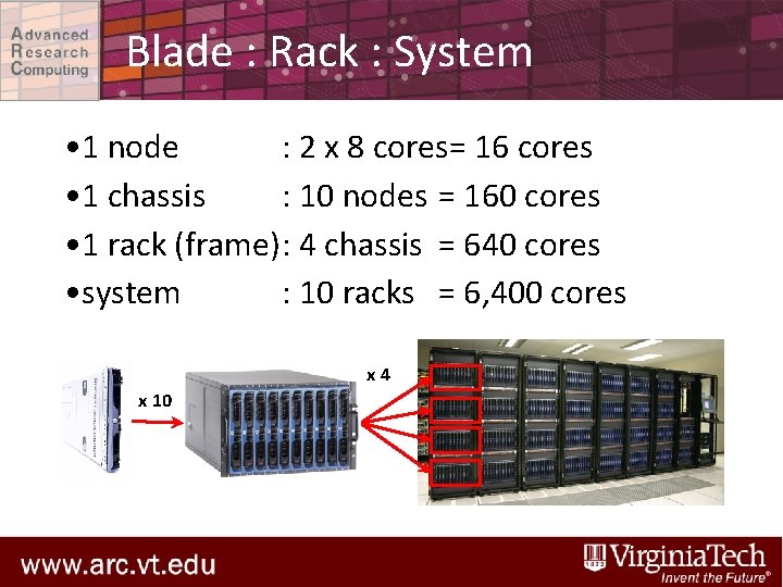 Blade : Rack : System • 1 node : 2 x 8 cores= 16