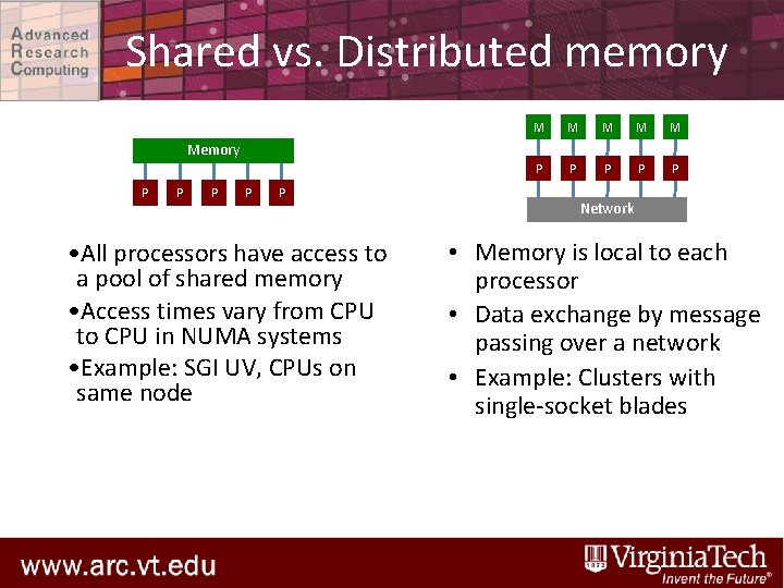 Shared vs. Distributed memory M M M P P P Memory P P P